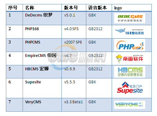 参评cms