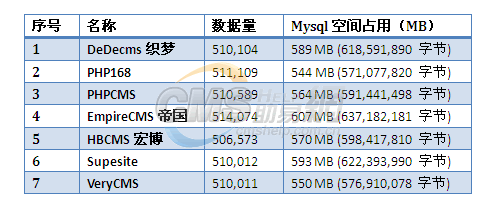 cms数据