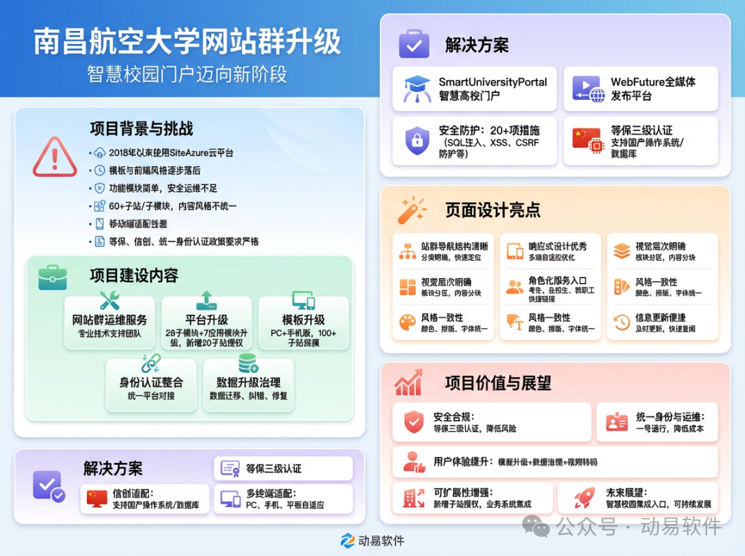南昌航空大学网站群升级信息图