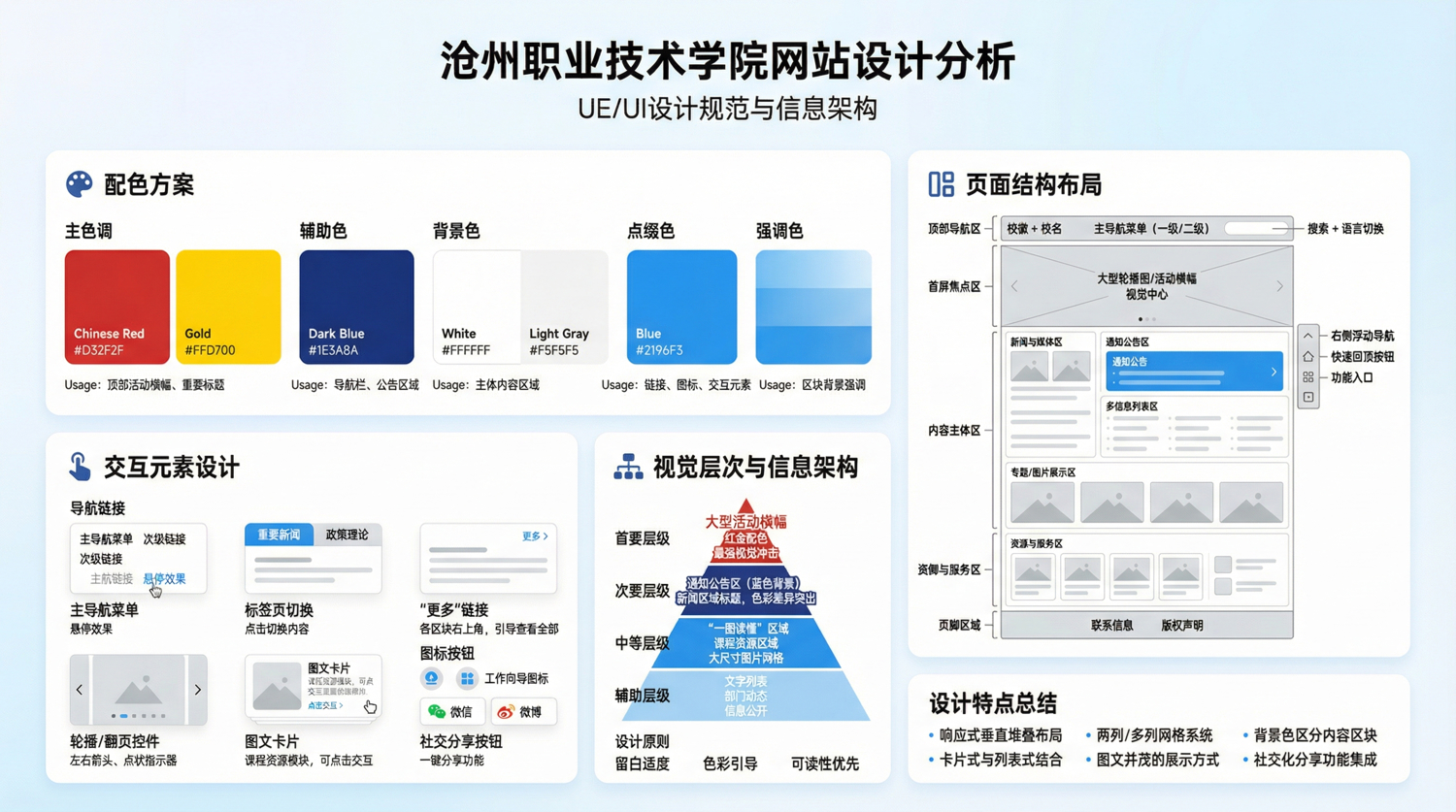 沧州职业技术学院网站设计分析