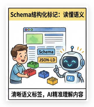 schema结构化标记
