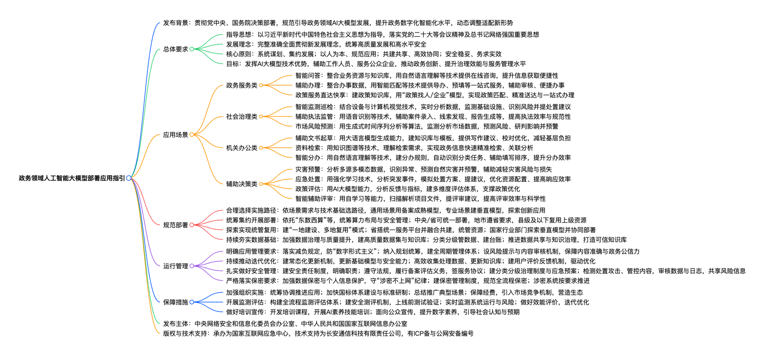政务领域人工智能大模型部署应用指引