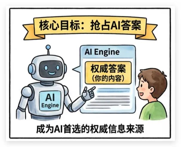 成为AI首选的权威信息来源 成为AI首选的权威信息来源
